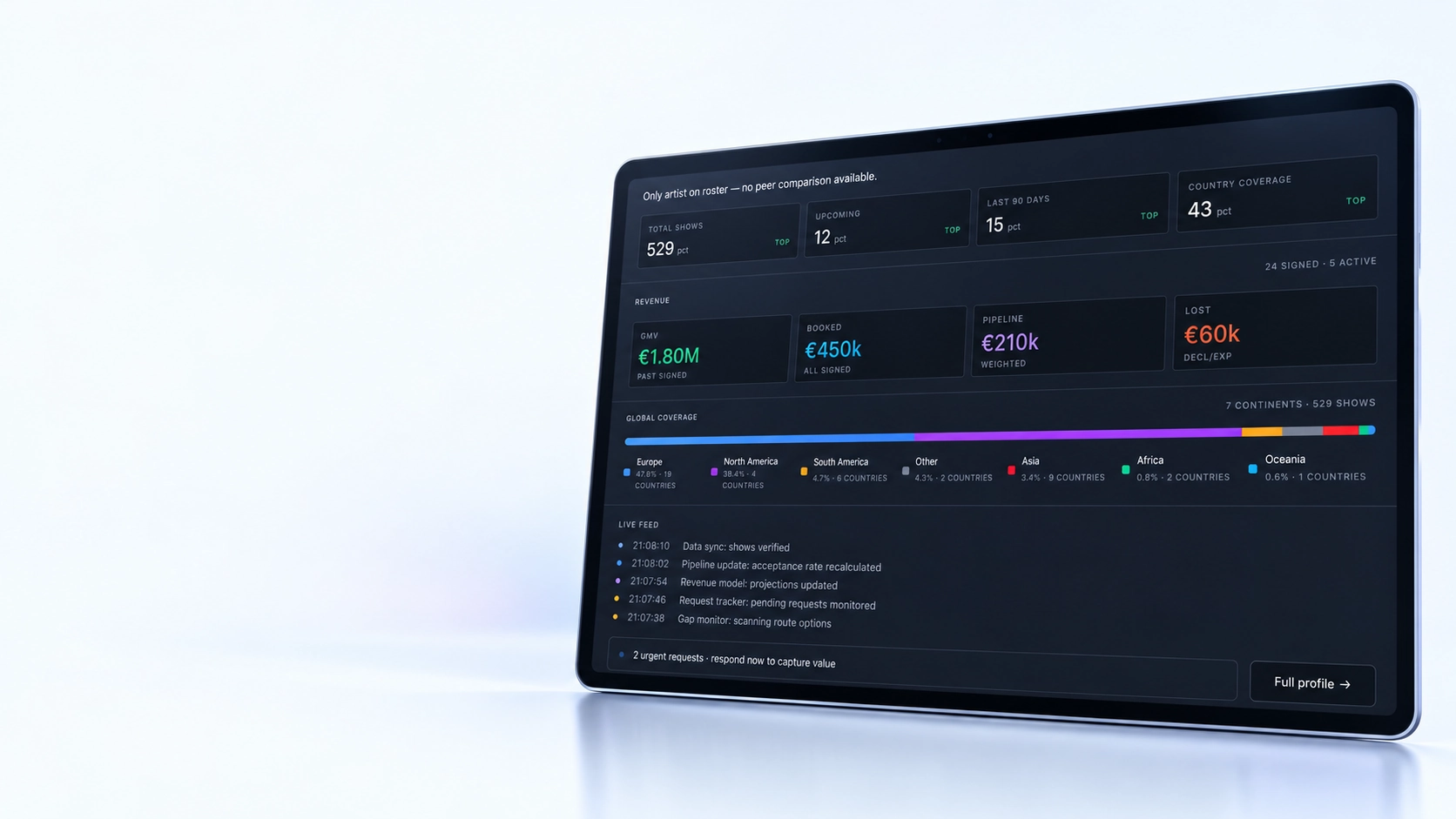Agency dashboard showing roster coverage, revenue, global reach and the live activity feed