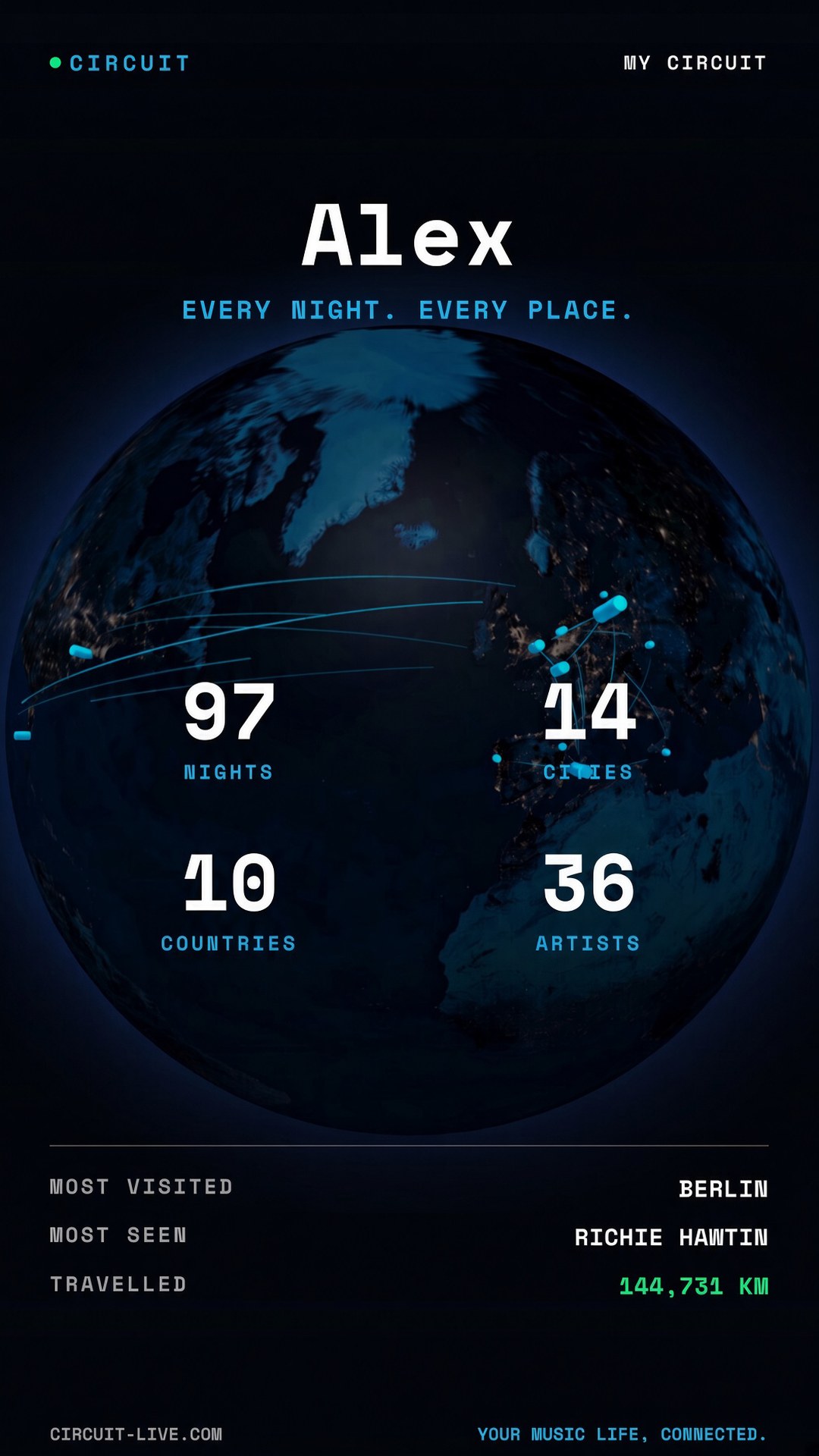 A Circuit Signal showing a globe, nights, cities, countries and artists