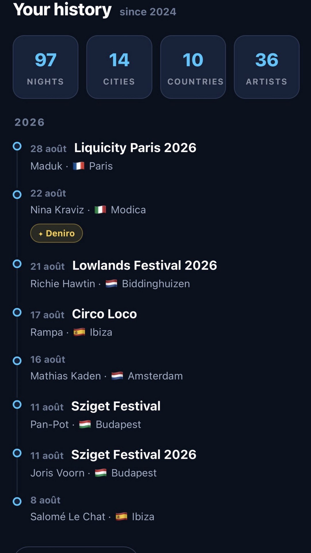 A dated history of nights attended, with festivals, artists and cities